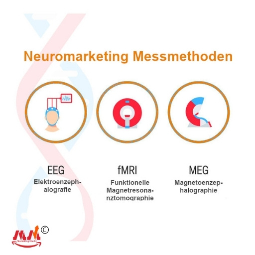 Neuromarketing Messmethoden by Marketing Macht©